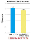 Sunline SaltiMate Career High × 6 PE布線 (PE線-主線-路亞-船釣) 