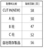 Sunlne Saltimate Cut in 耐磨碳線 (PE線-主線-路亞-船釣) 