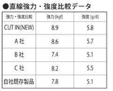 Sunlne Saltimate Cut in 耐磨碳線 (PE線-主線-路亞-船釣) 